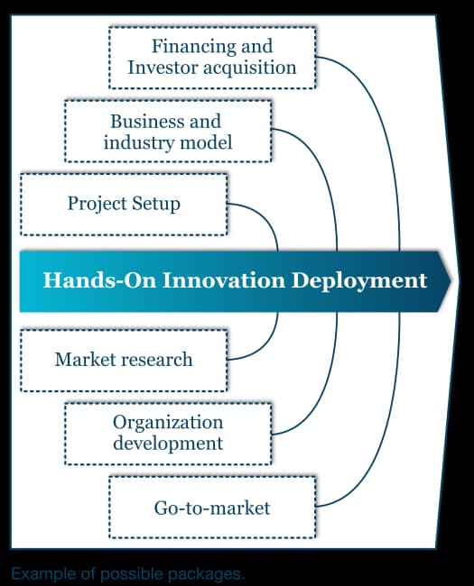 From Start to Finish Illustration